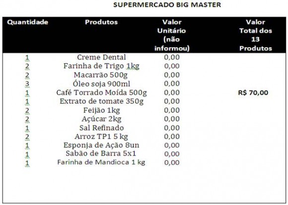 Imagem: Big Master Site AGORA MT disponibiliza valor da cesta básica em supermercados de Rondonópolis