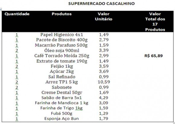 Imagem: Cascalhinho Site AGORA MT disponibiliza valor da cesta básica em supermercados de Rondonópolis