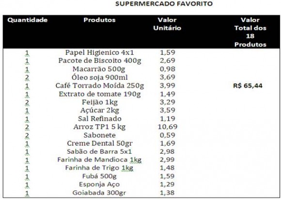 Imagem: Favorito Site AGORA MT disponibiliza valor da cesta básica em supermercados de Rondonópolis