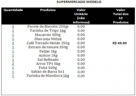 Imagem: Modelo Site AGORA MT disponibiliza valor da cesta básica em supermercados de Rondonópolis