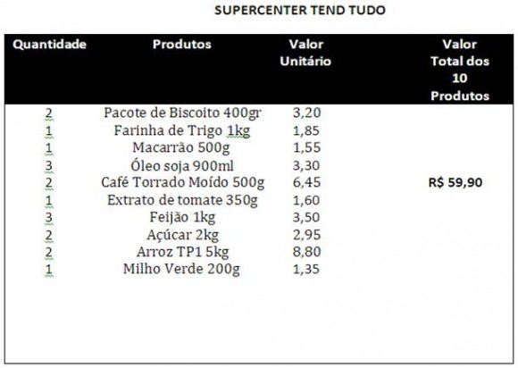 Imagem: Tend Tudo Site AGORA MT disponibiliza valor da cesta básica em supermercados de Rondonópolis
