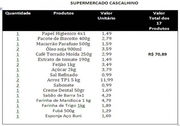 Imagem: CASCALHINHO Supermercados de Rondonópolis registram aumento de até 3% na cesta básica