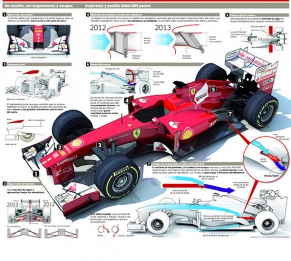 Gráfico do jornal 'Marca' mostra detalhes da nova Ferrari da temporada 2013 da Fórmula 1 (Foto: Reprodução)