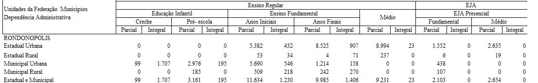 Censo das escolas de Rondonópolis de 2013- Foto: documento publicado no Diário Oficial da União 