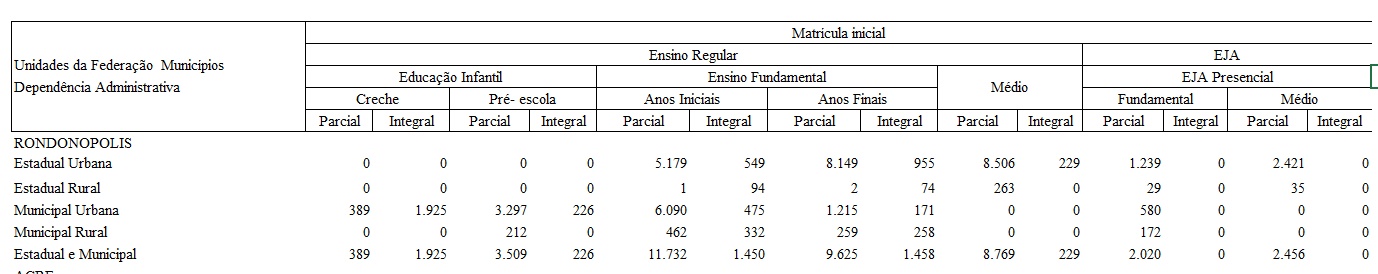 Censo das escolas de Rondonópolis de 2014-Foto: documento publicado no Diário Oficial da União 