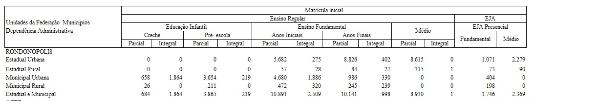 Censo das escolas de Rondonópolis de 2015-Foto: documento publicado no Diário Oficial da União 